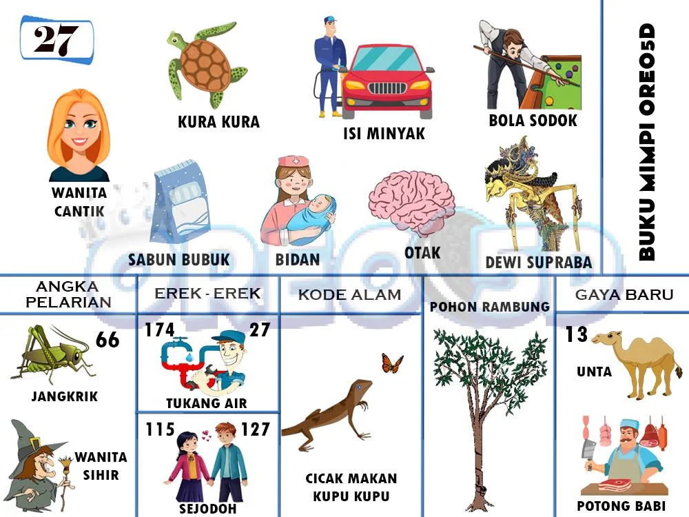 buku mimpi erek erek togel 27