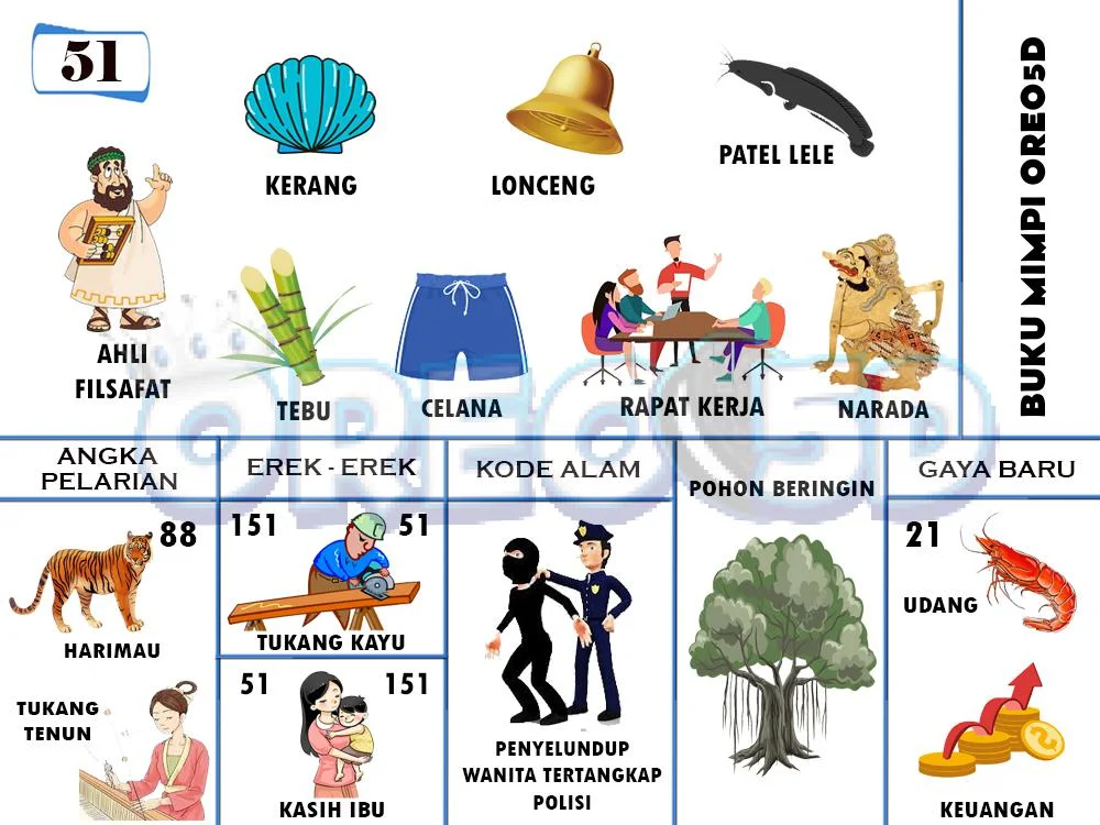 buku mimpi erek erek togel 51