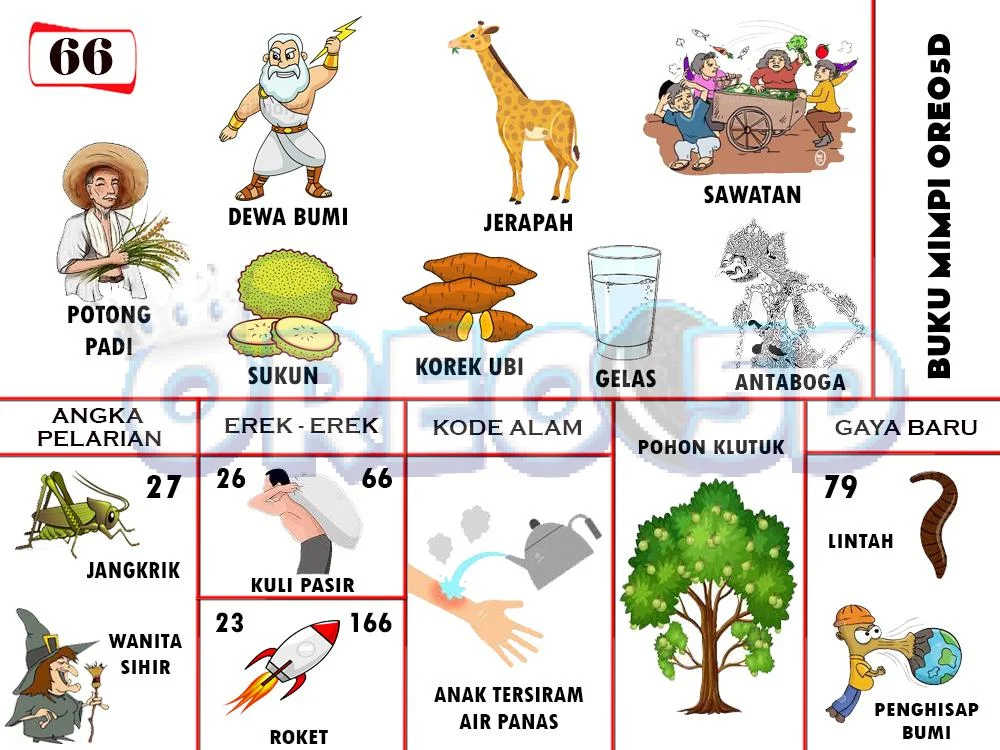buku mimpi erek erek togel 66