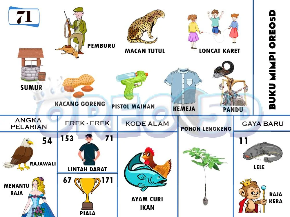 buku mimpi erek erek togel 71