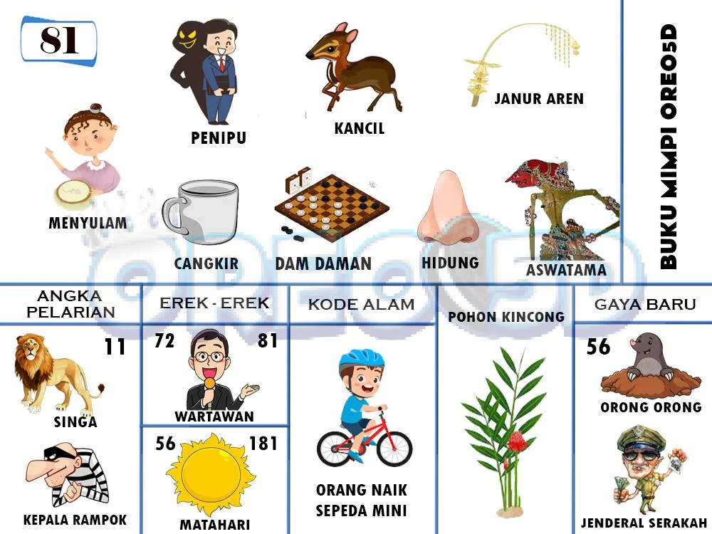 buku mimpi erek erek togel 81