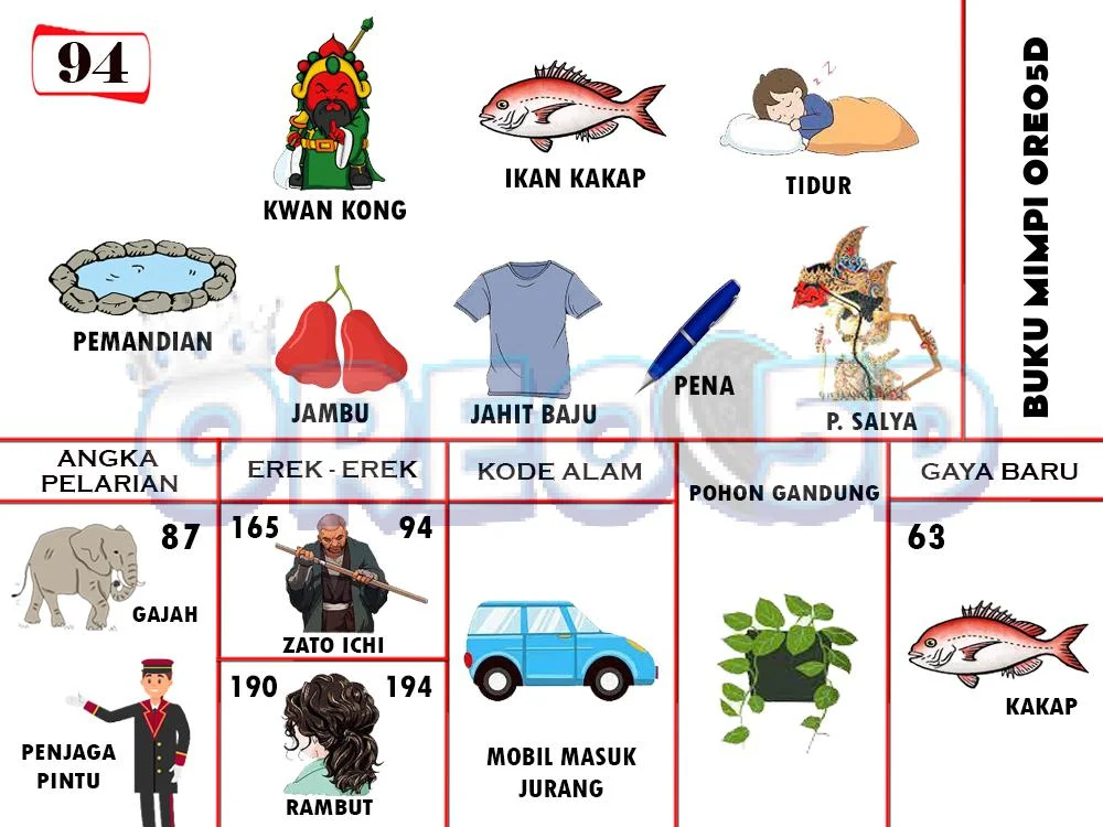 buku mimpi erek erek togel 94